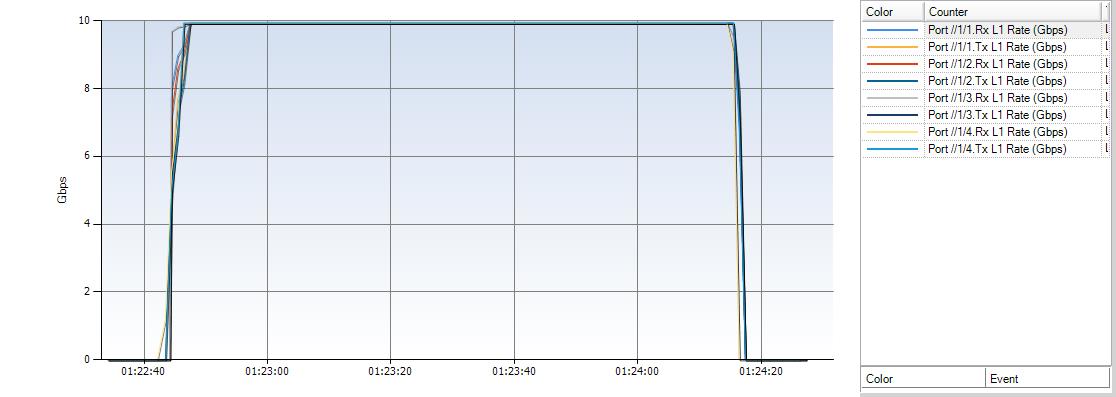 throughput graph