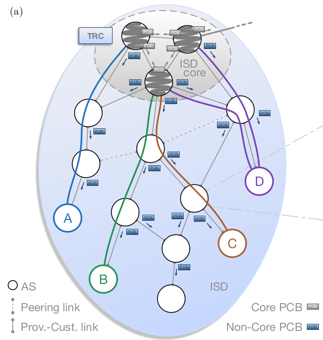 PCBs