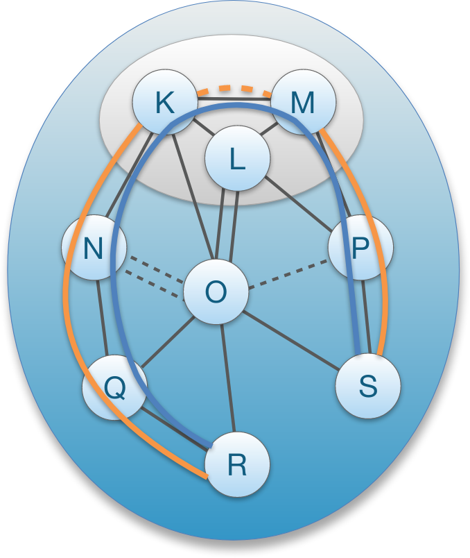 segments example 1