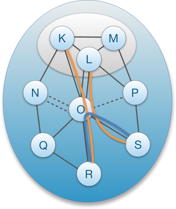 segments example 2