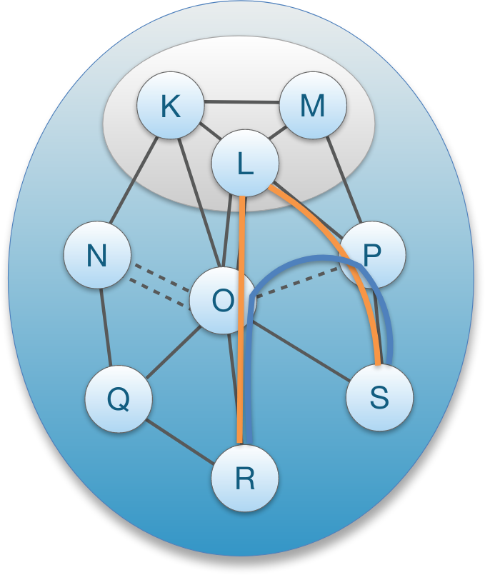 segments example 2